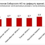 Критическая ситуация с врачами в Кузбассе